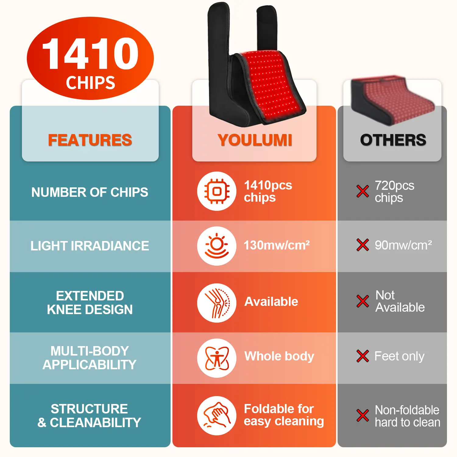 Full-Coverage Red Light Therapy Boot for Feet & Legs - Image 6